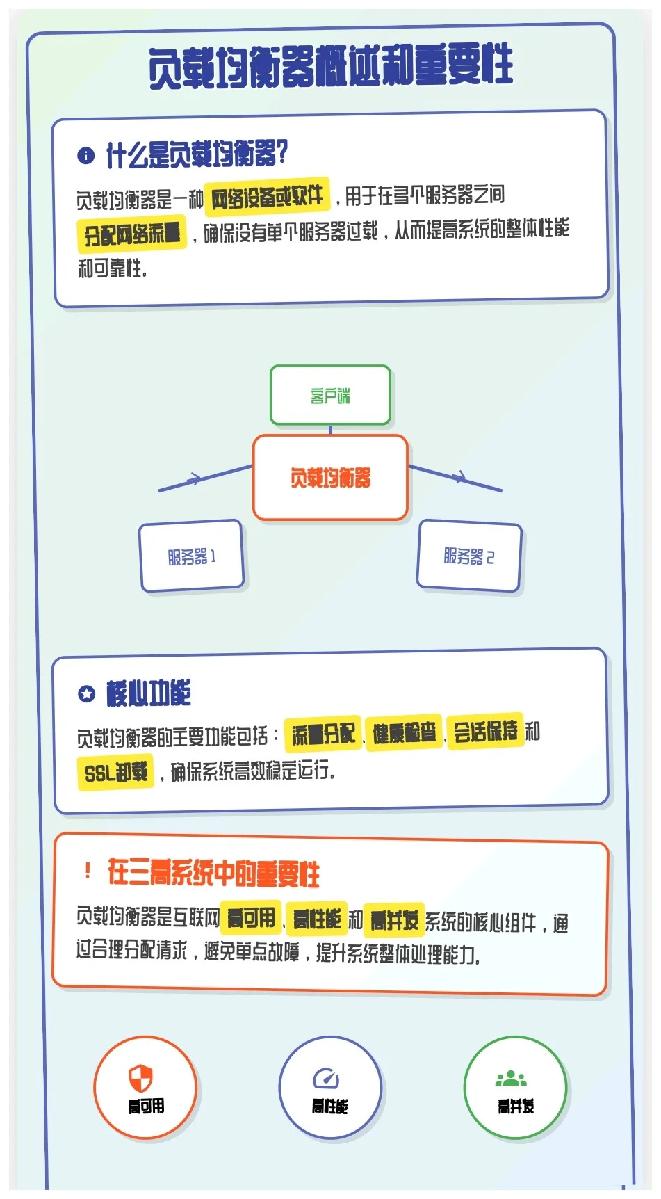 互联网三高系统必备：负载均衡器