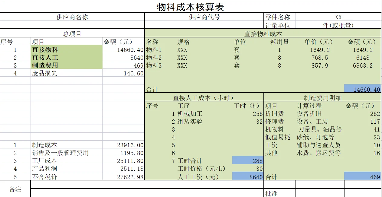 这套物料成本核算表太省心了！