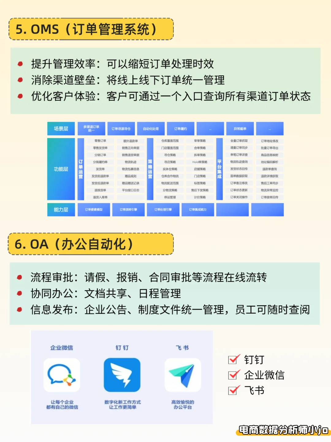 电商数字化10 大系统一次讲透!