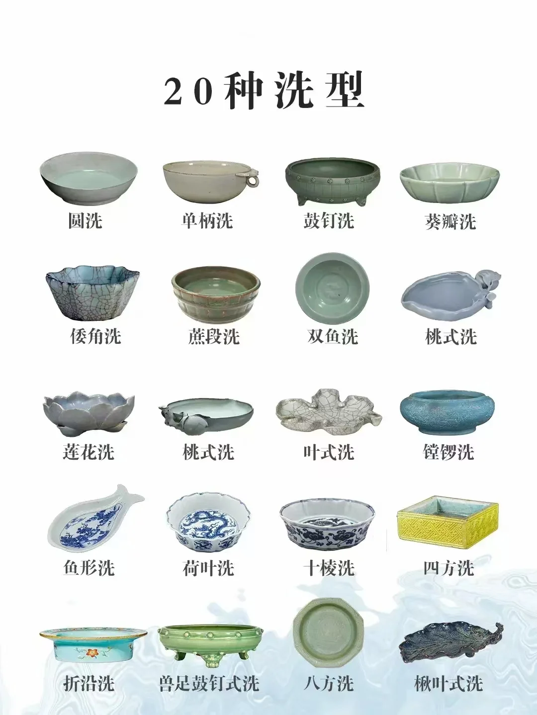 一图看懂明清瓷器多种器型