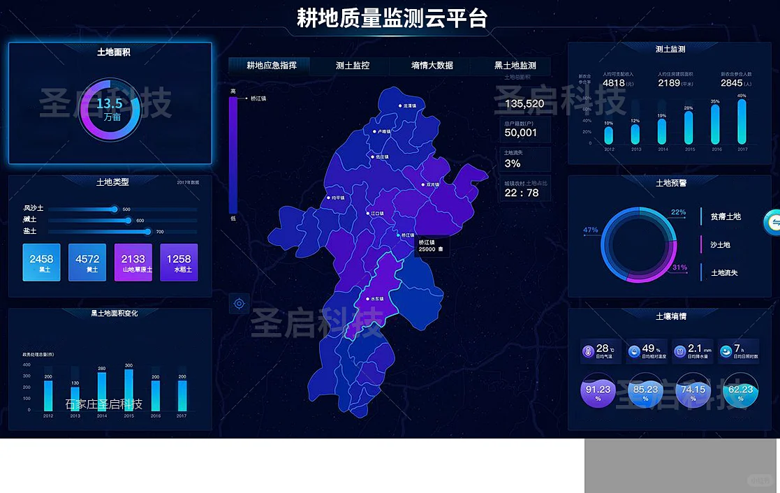智慧养殖农业监控可视化大屏，是农民