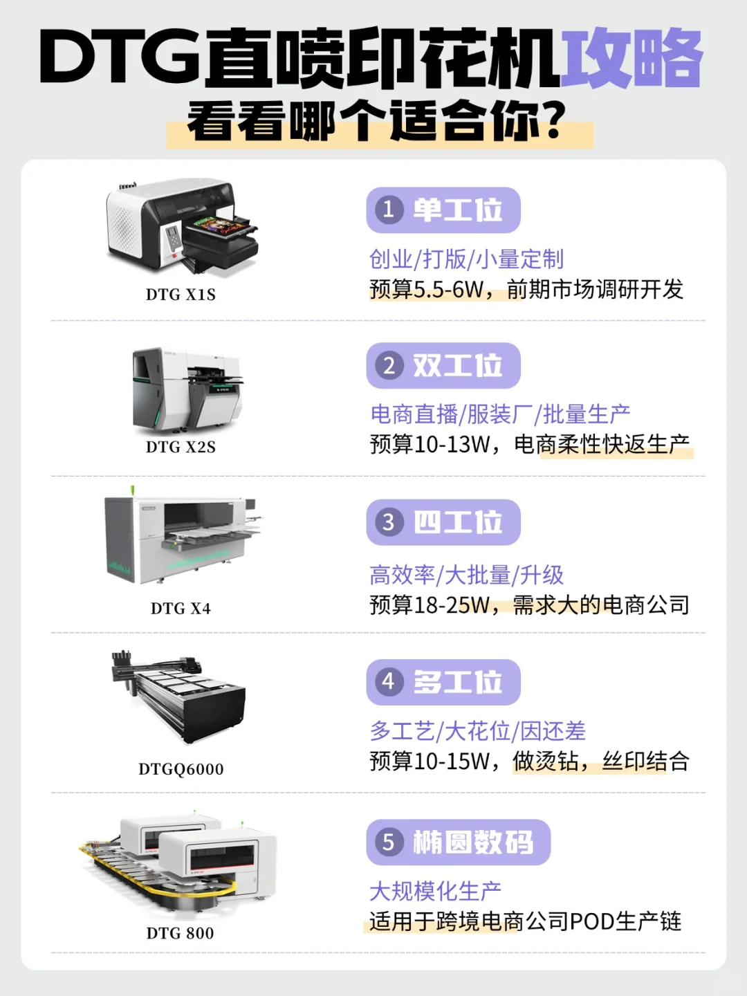 一张图让你选好合适自己的直喷印花机