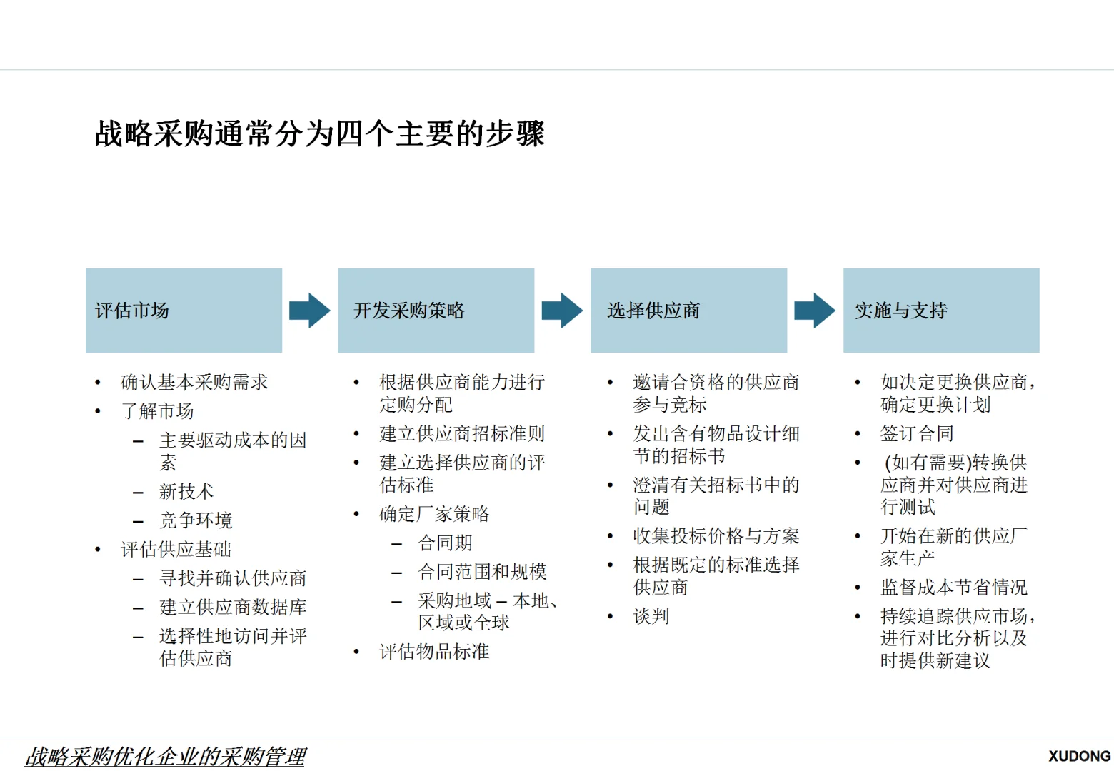 战略采购优化企业的采购管理