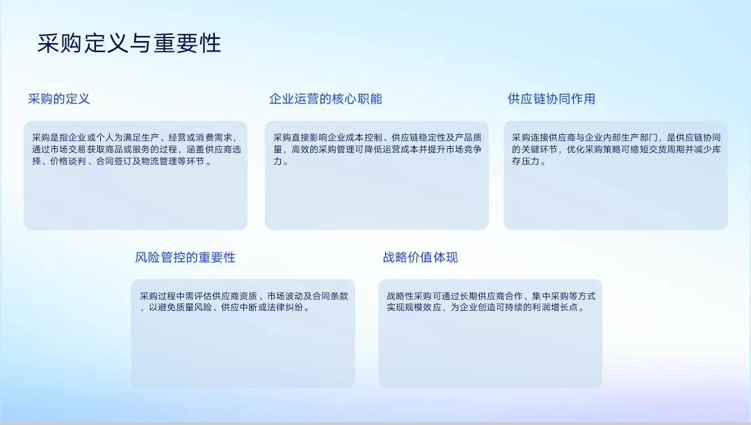 采购培训PPT大纲