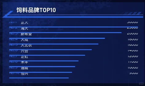 小白必看!养殖数据可视化大屏搭建秘籍✨