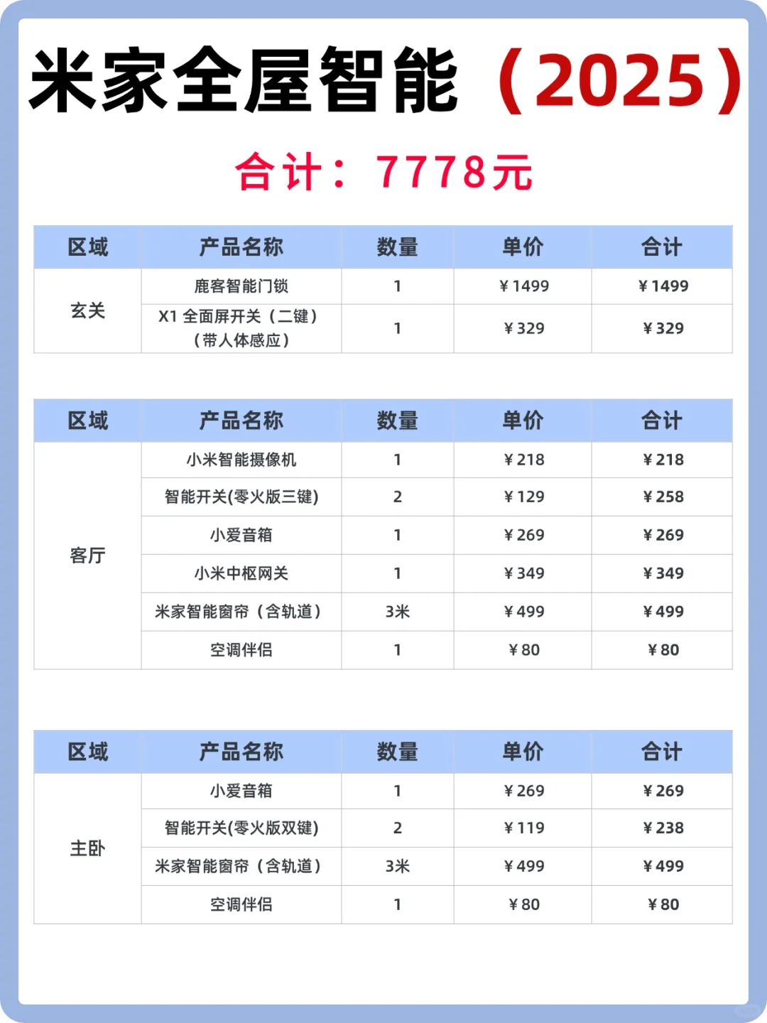 照着这个攻略~自己也能做小米全屋智能?