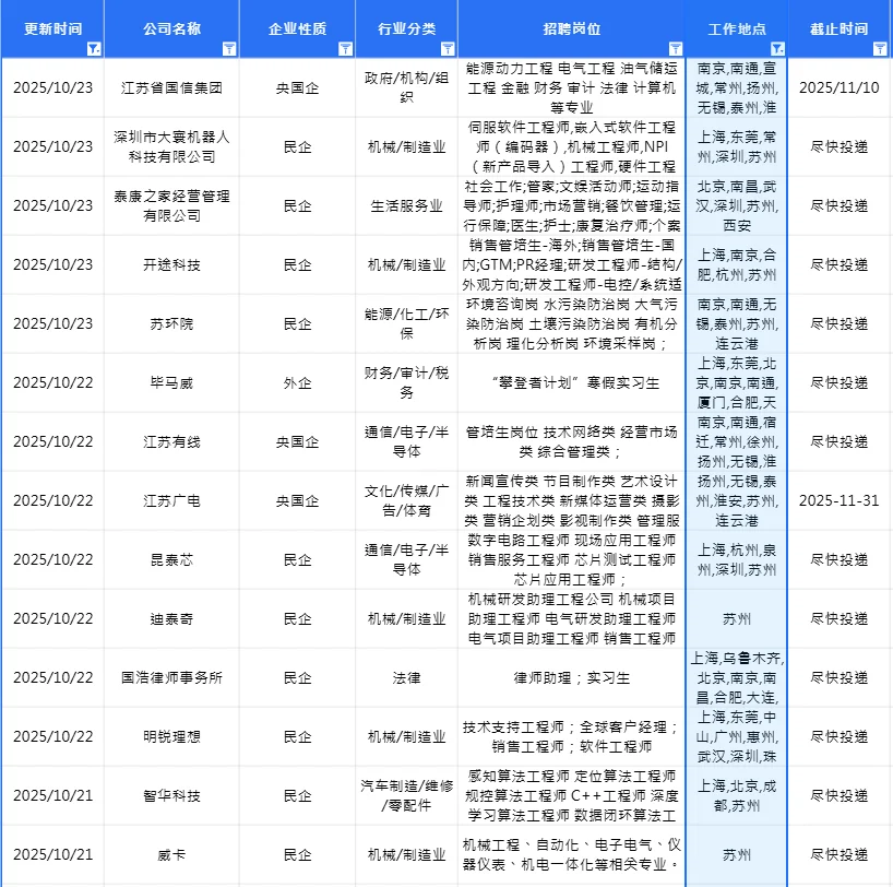 苏州宝子,三天连开20+秋招,谁懂啊!!