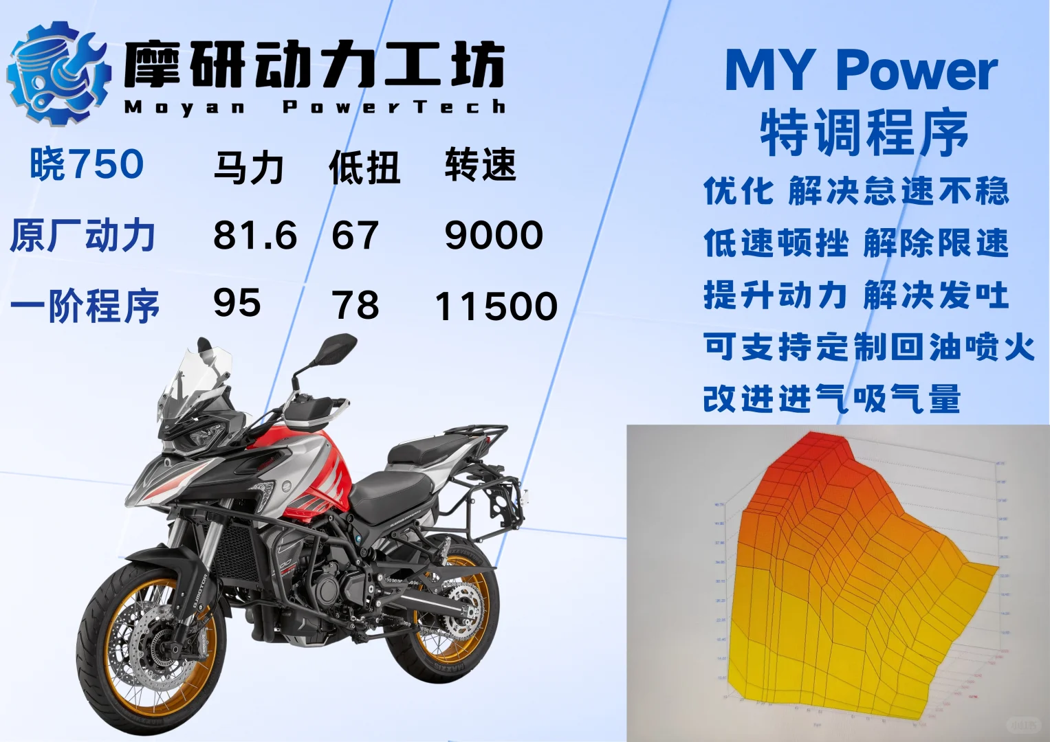 摩托车动力升级系列