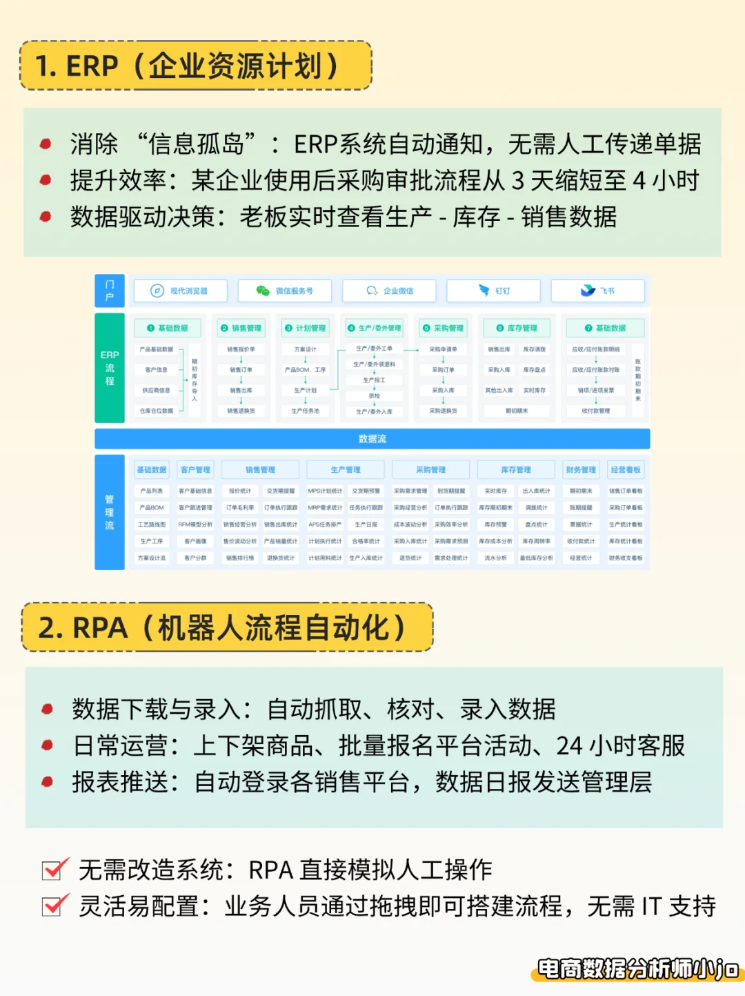 电商数字化10 大系统一次讲透!