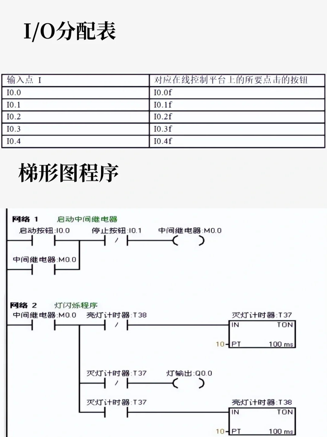 学会这几个plc编程案例你就牛了