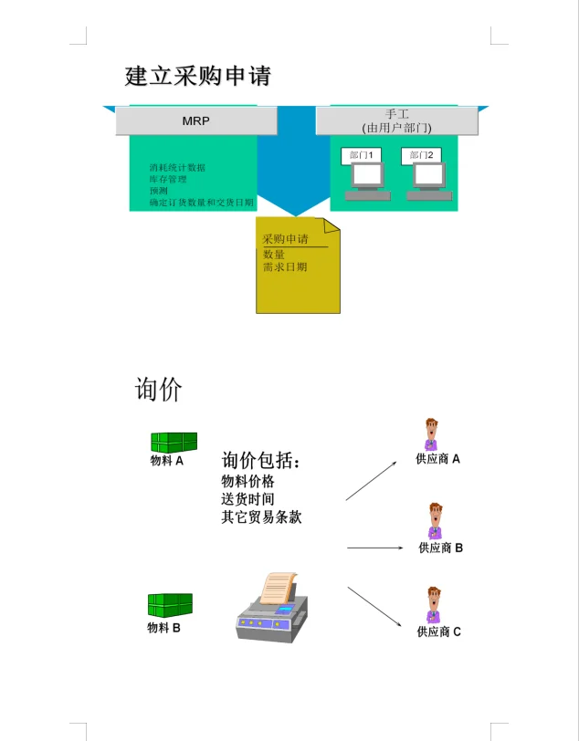一篇采购管理概述，帮你解决采购管理大问题