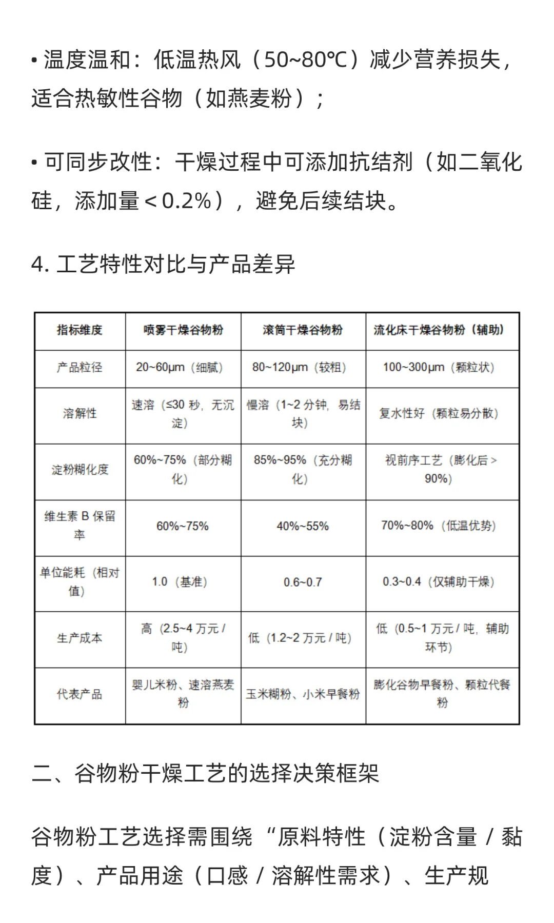 谷物粉生产的干燥工艺选择与技术解析