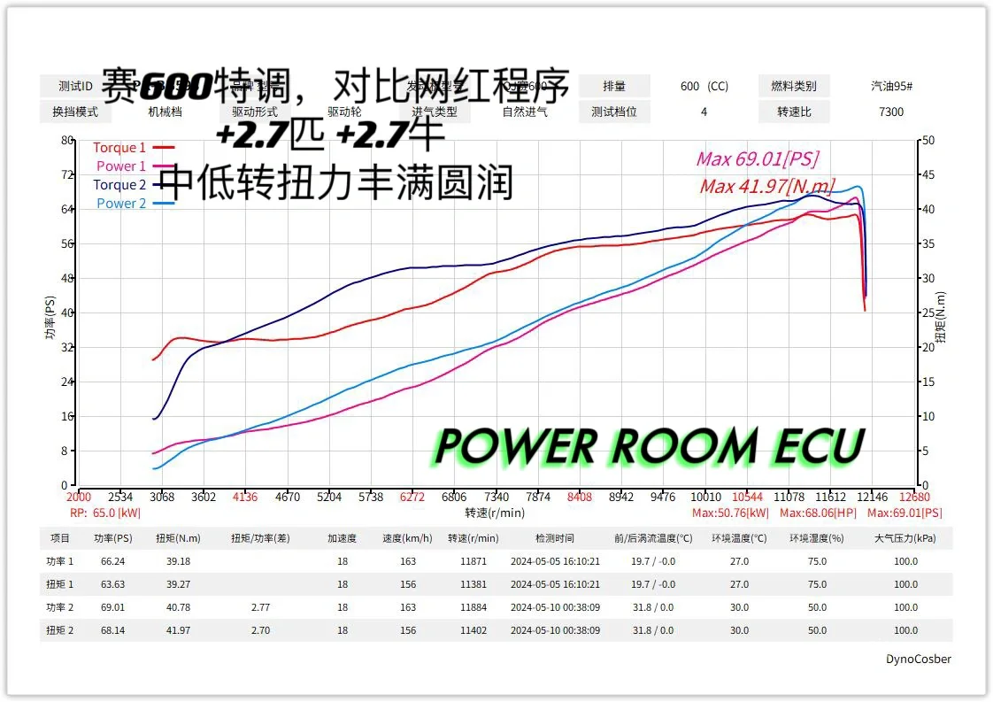 赛600刷程序特调ECU
