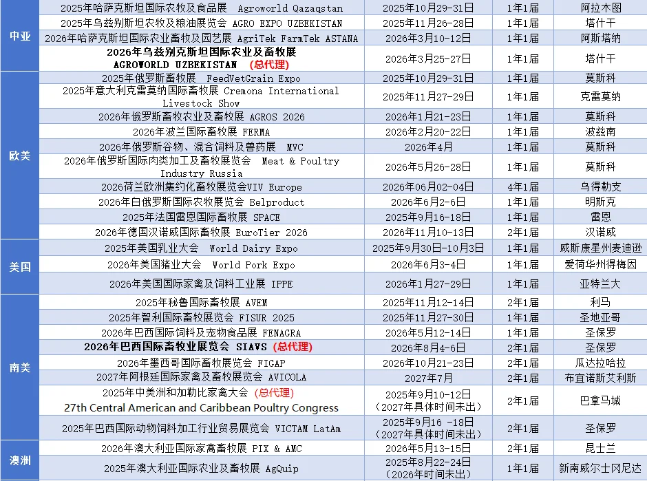 2026年畜牧业展会计划表，做计划的看过来!
