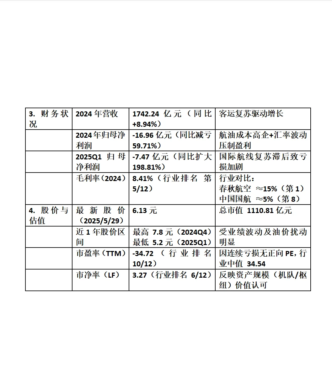 南方航空深度分析