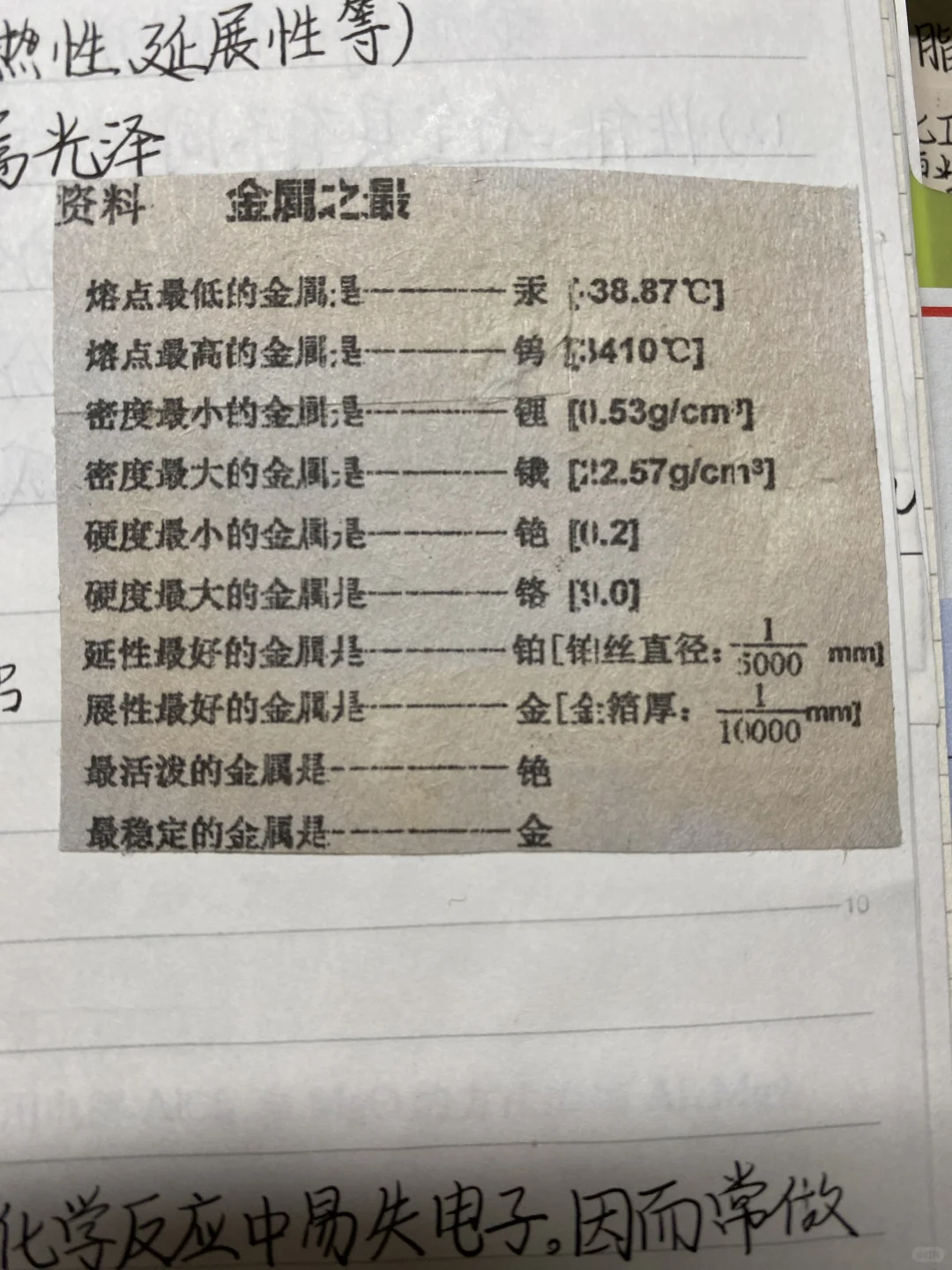 高中化学笔记给——金属材料