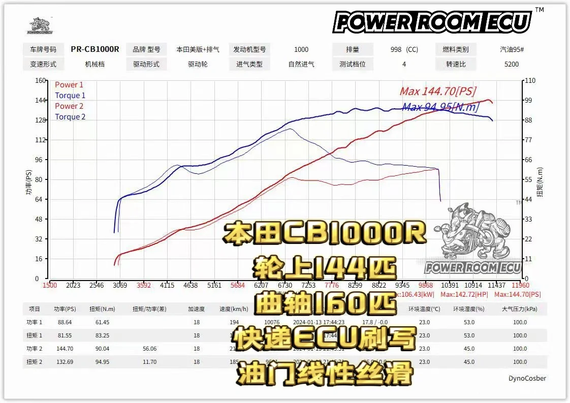 帕瓦隆ECU 本田CB1000R