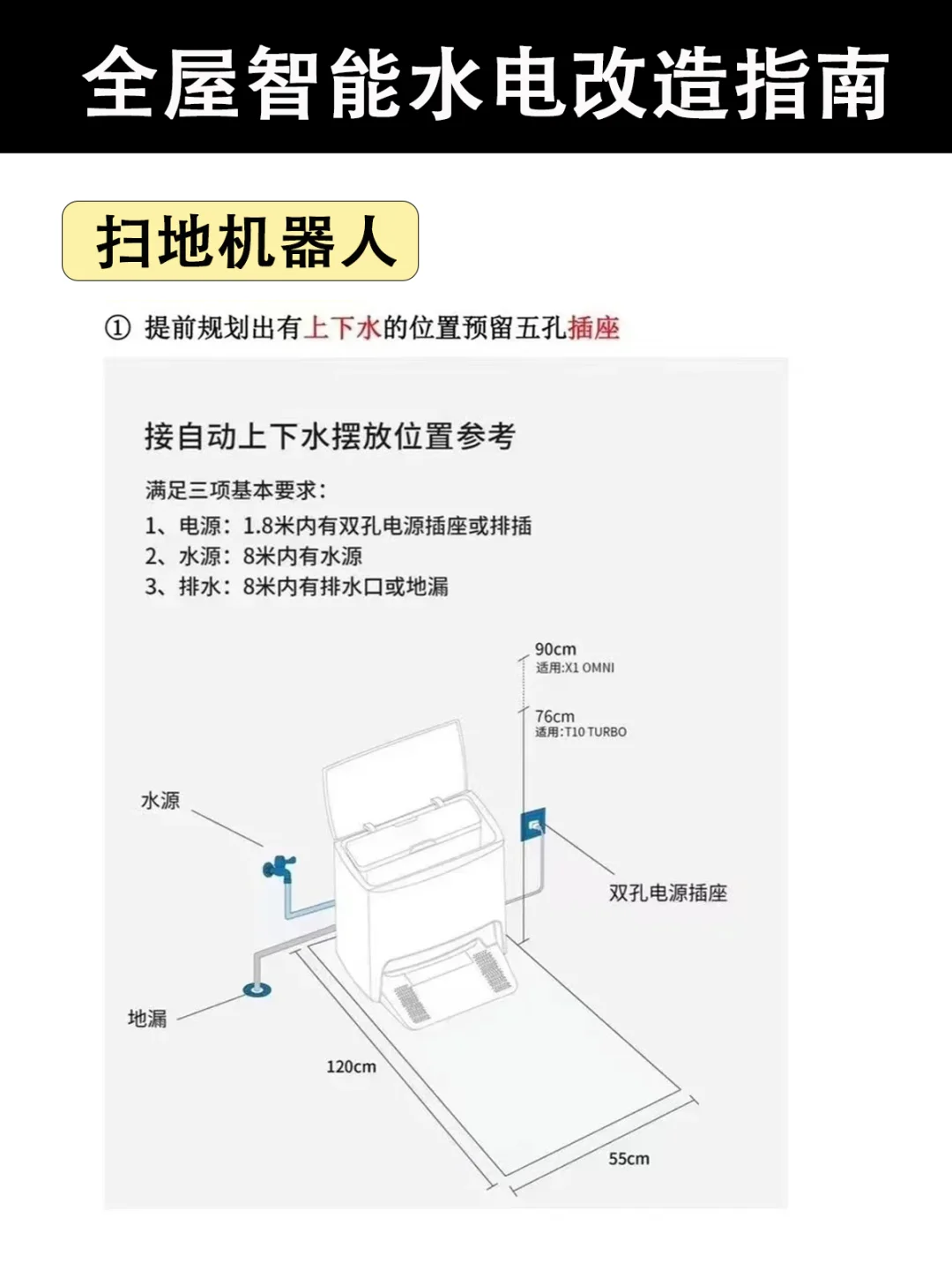 ?全屋智能水电改造！现在看还来得及！