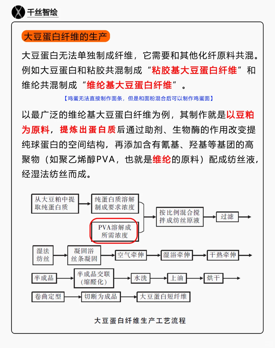 买大豆纤维制品前，请先完整了解下大豆纤维