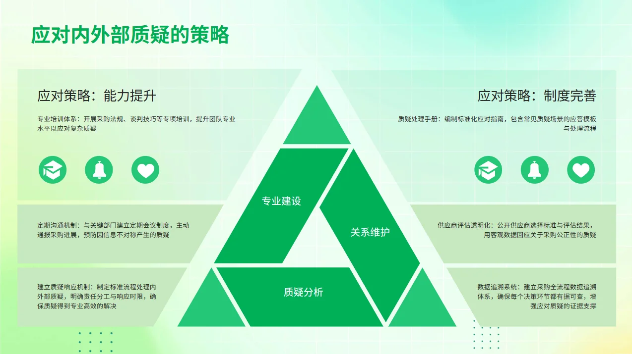 如何当好采购部负责人PPT