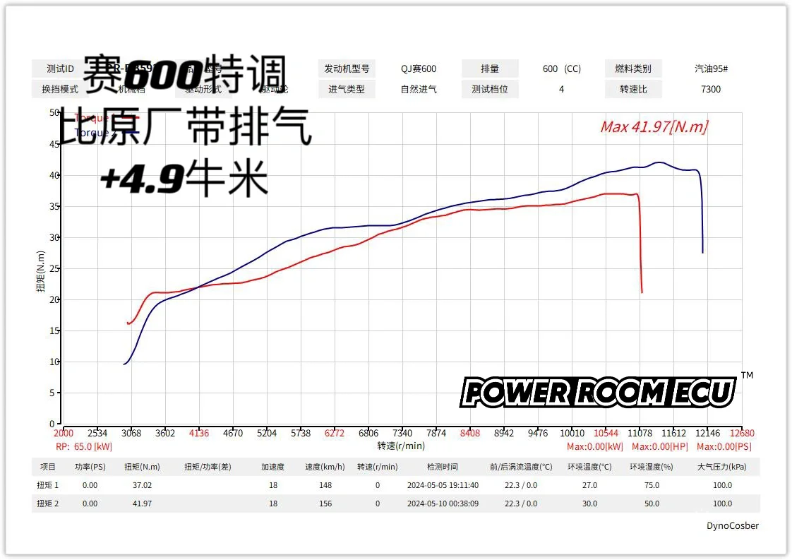赛600刷程序特调ECU