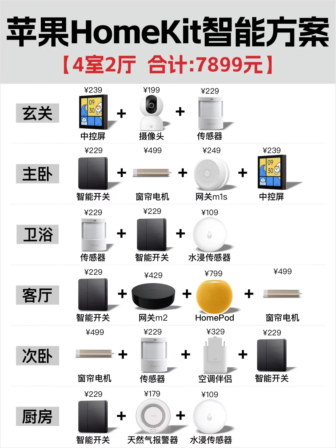 3w的苹果智能大几千搞定，附详细搭建教程