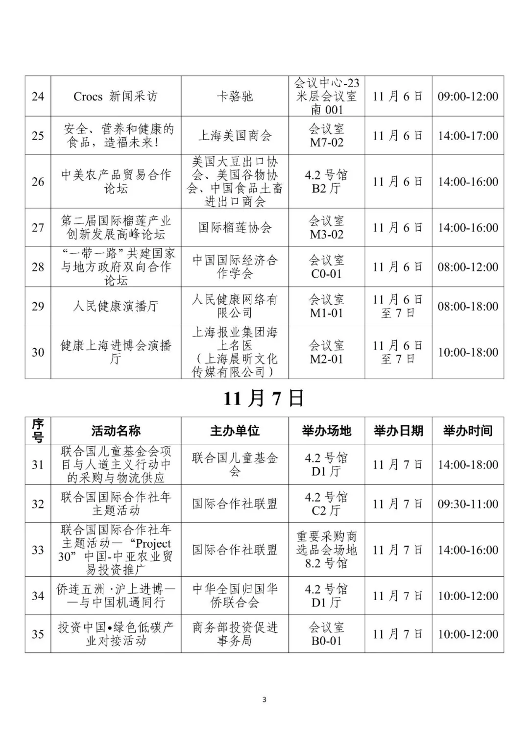 2025第八届CIIE进博会配套活动（预排期）?