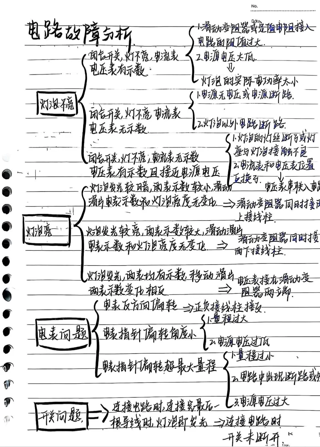 电学电路故障经典分析