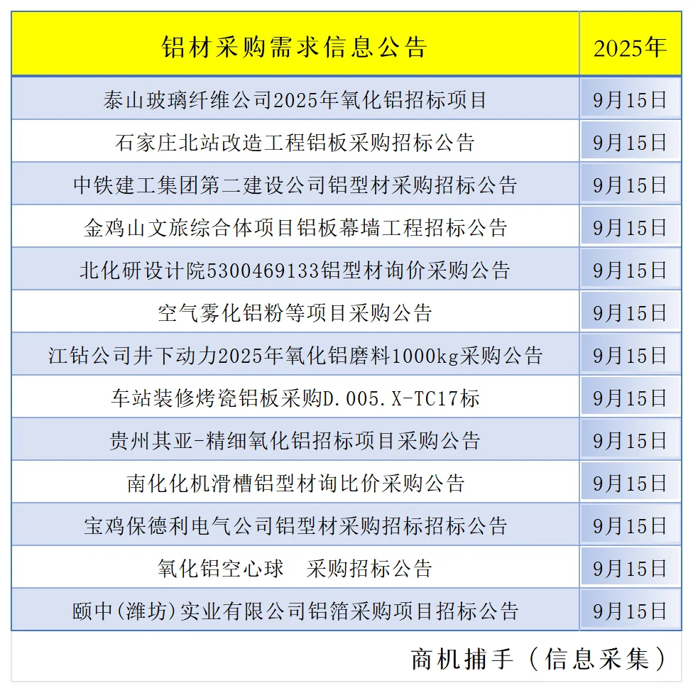 最新铜铁铝采购需求公告。