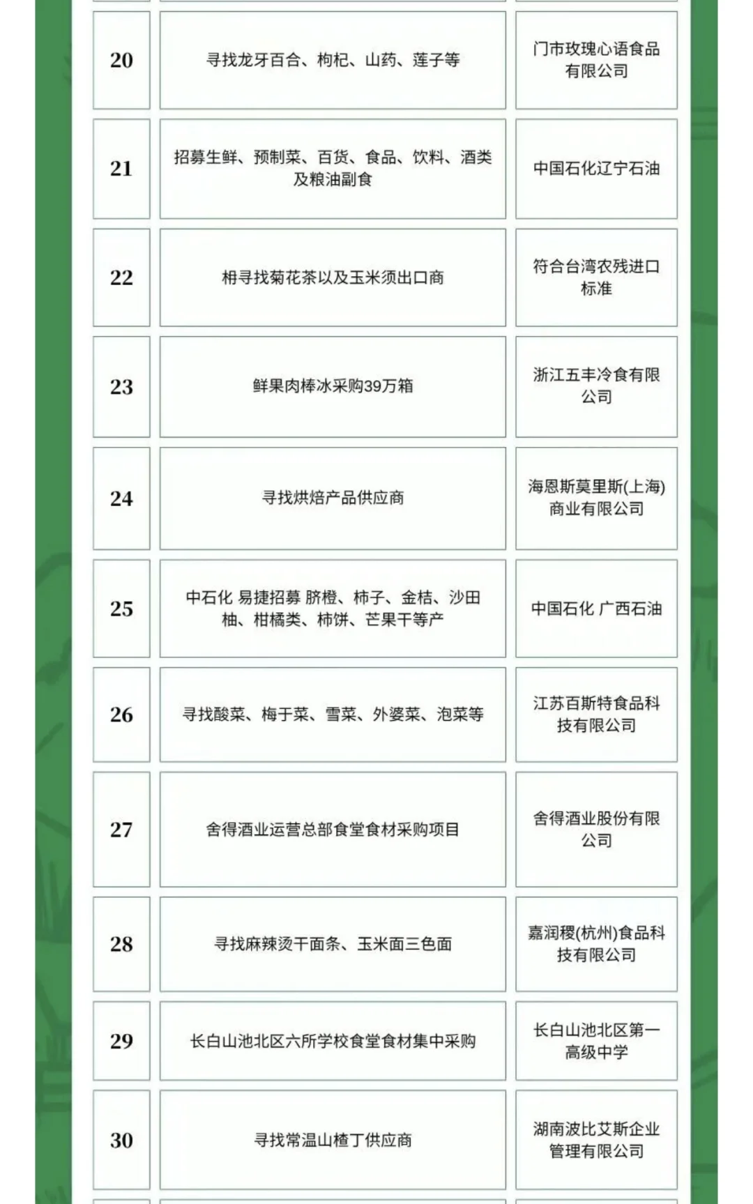 10月28日农产品食品采购需求