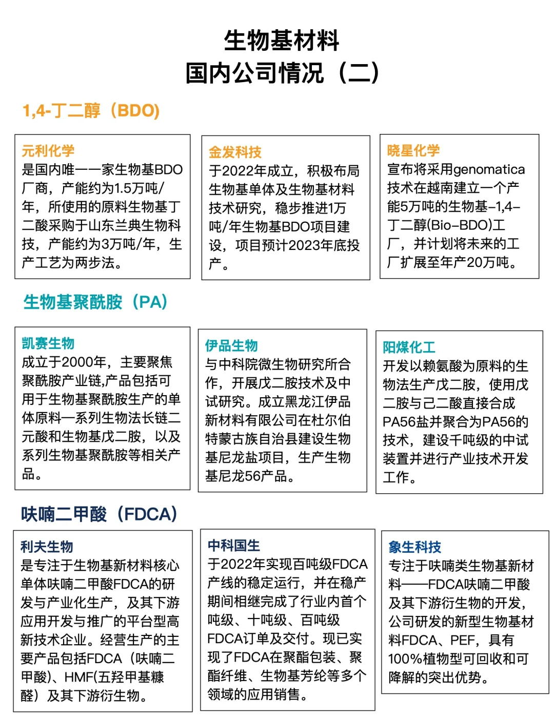 生物基材料有搞头吗？看看有哪些龙头企业。