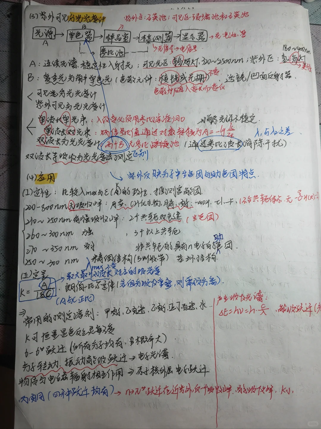 《仪器分析》知识点