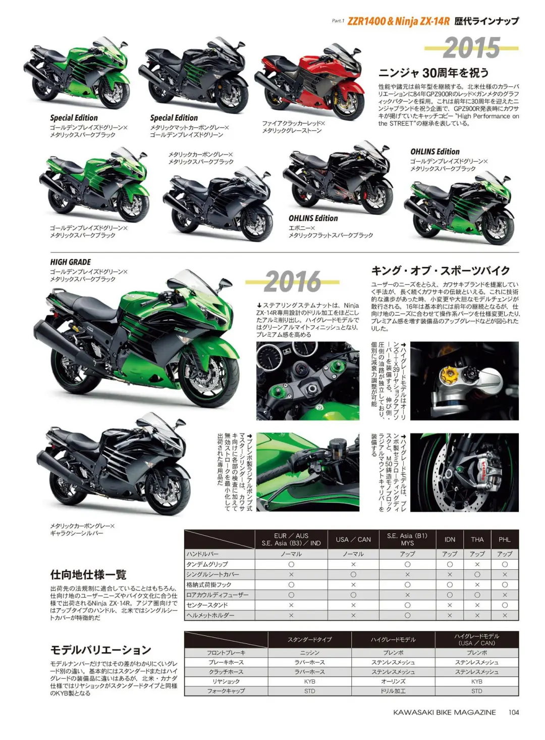 潜入川崎明石工厂｜ZX-14R生产线大揭秘