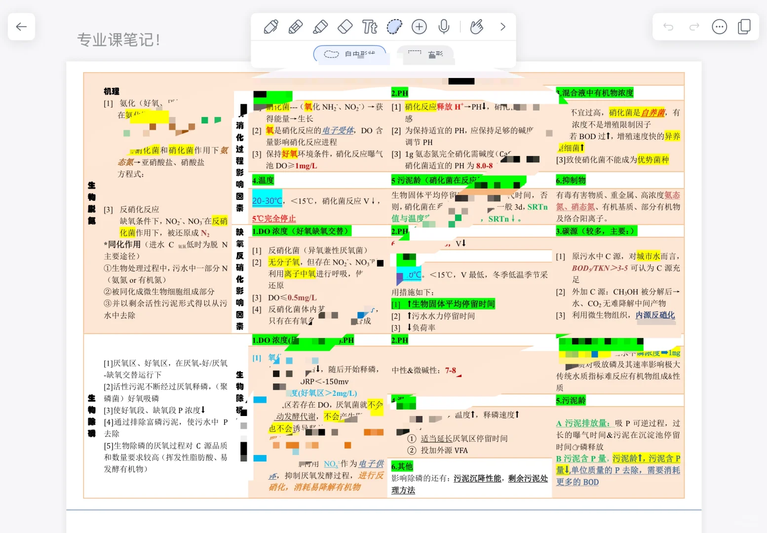 水污染人速进!|知识点超清晰整理?