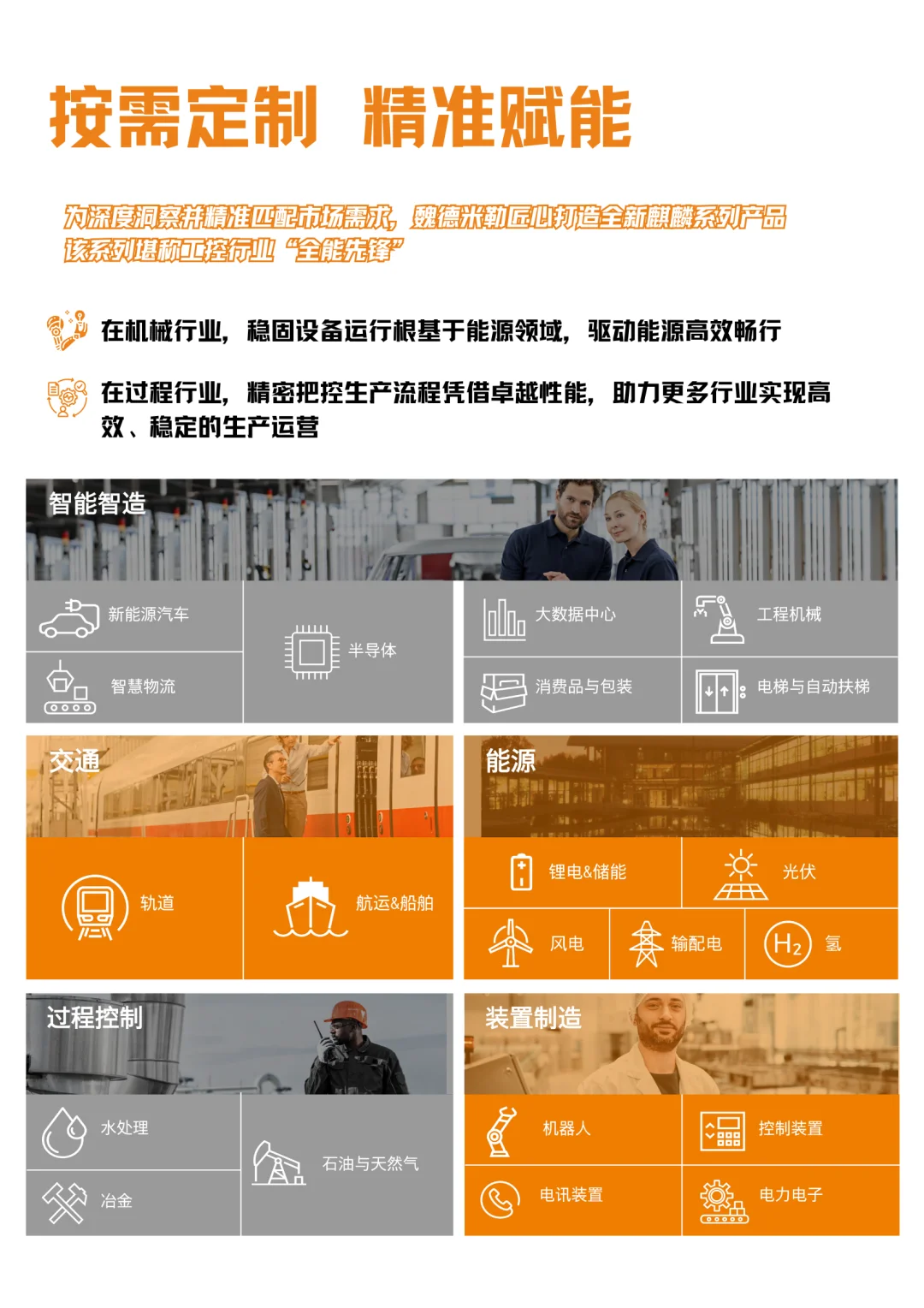 魏德米勒麒麟系列，本土化创新赋能本土工业