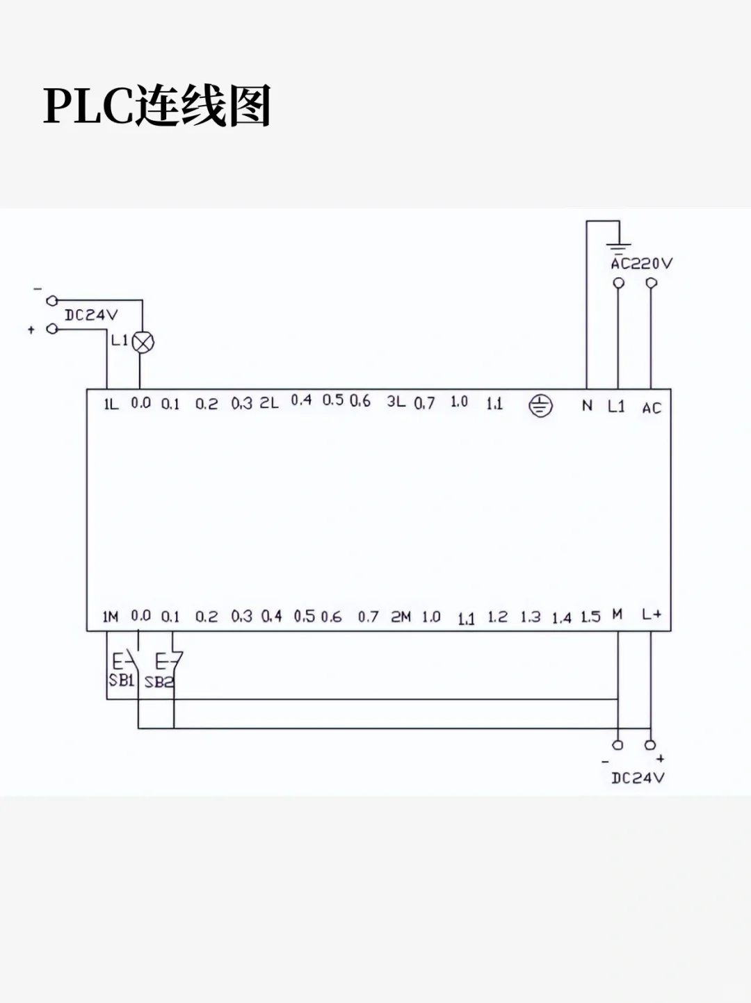 学会这几个plc编程案例你就牛了