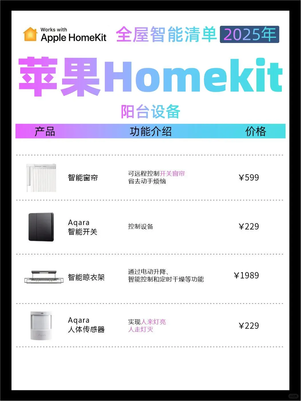 划算!清单拿去直接抄 苹果homekit全屋智能