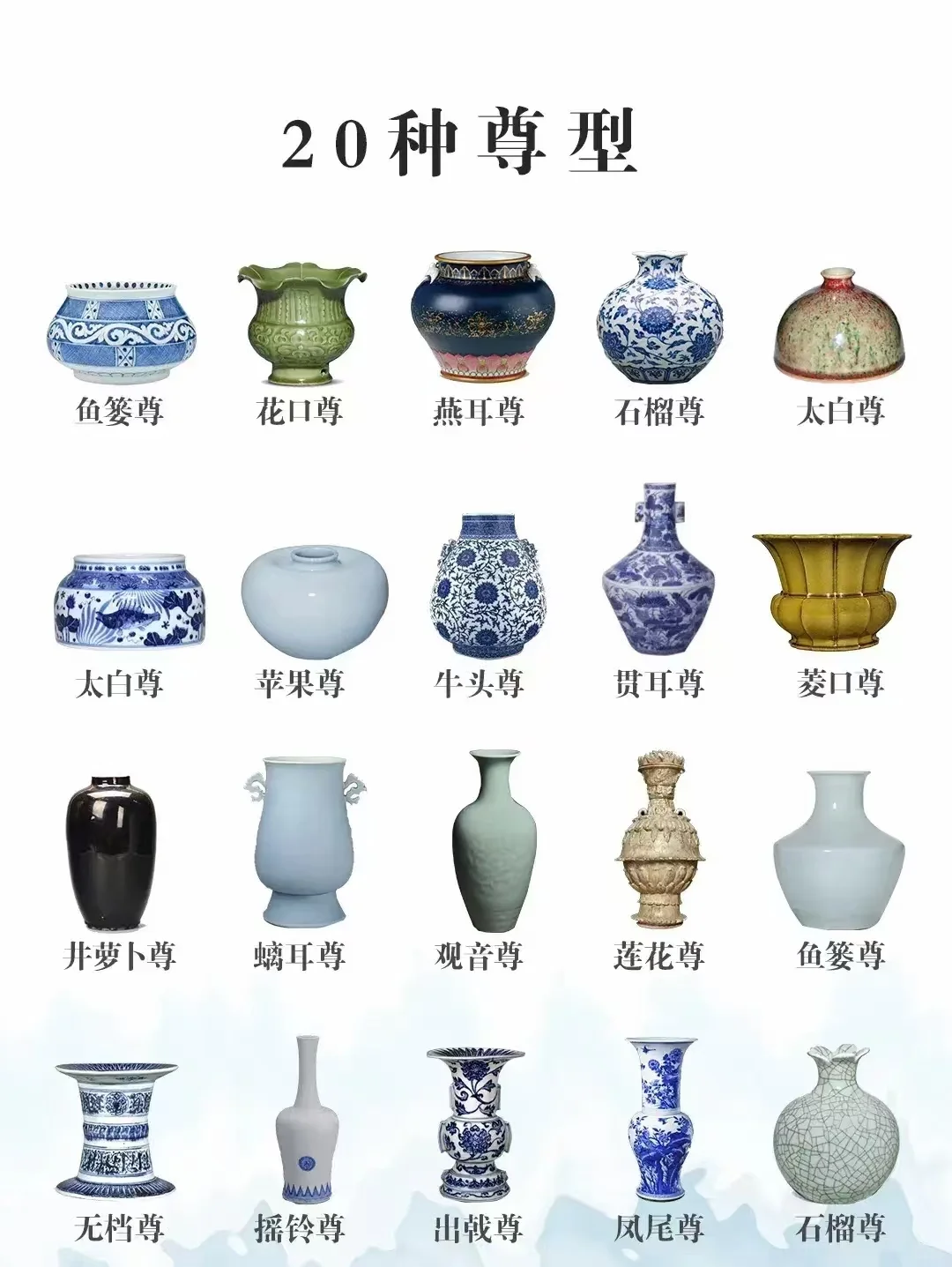 一图看懂明清瓷器多种器型