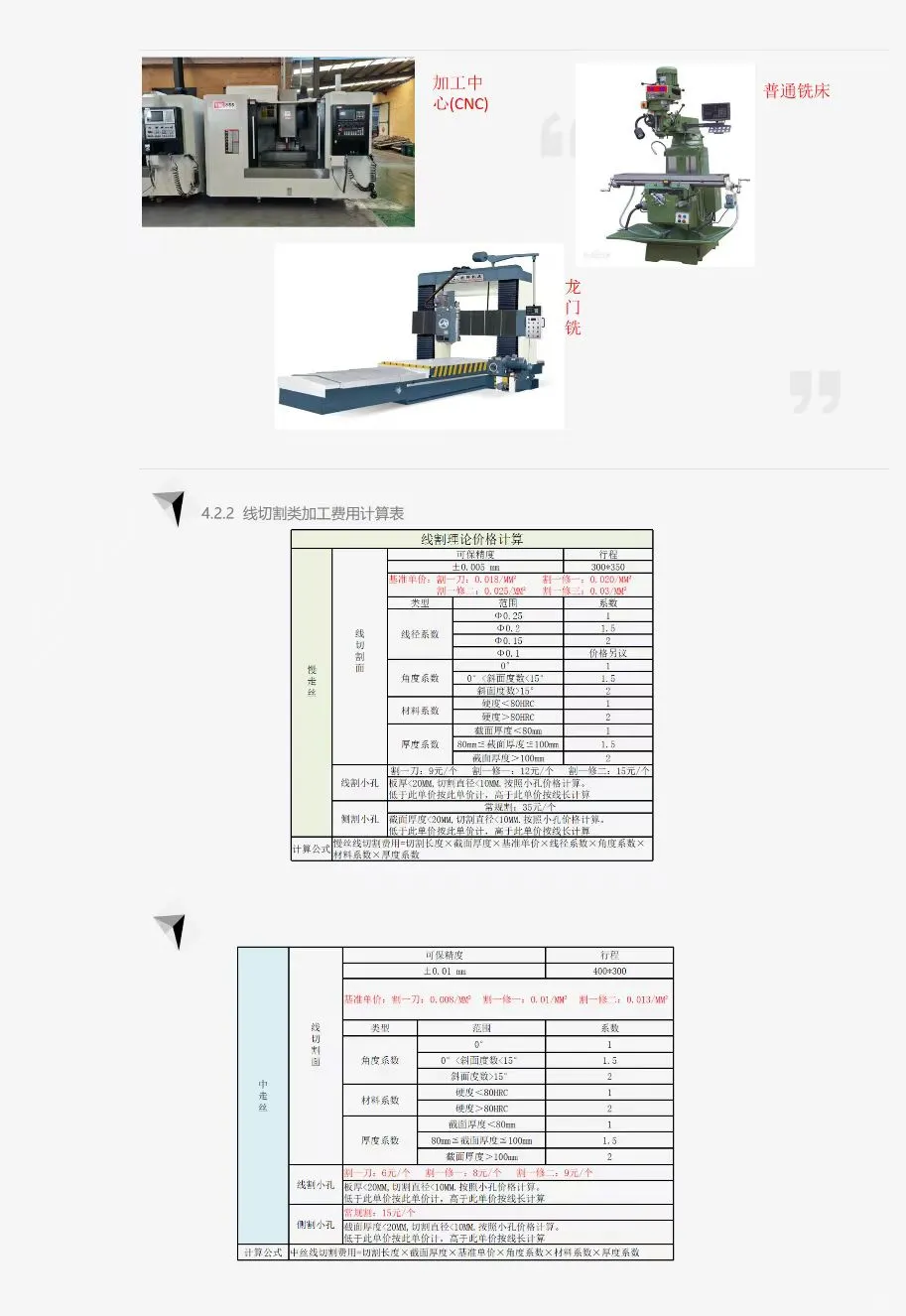 新来的采购总监第一天给的加工核价震惊公司