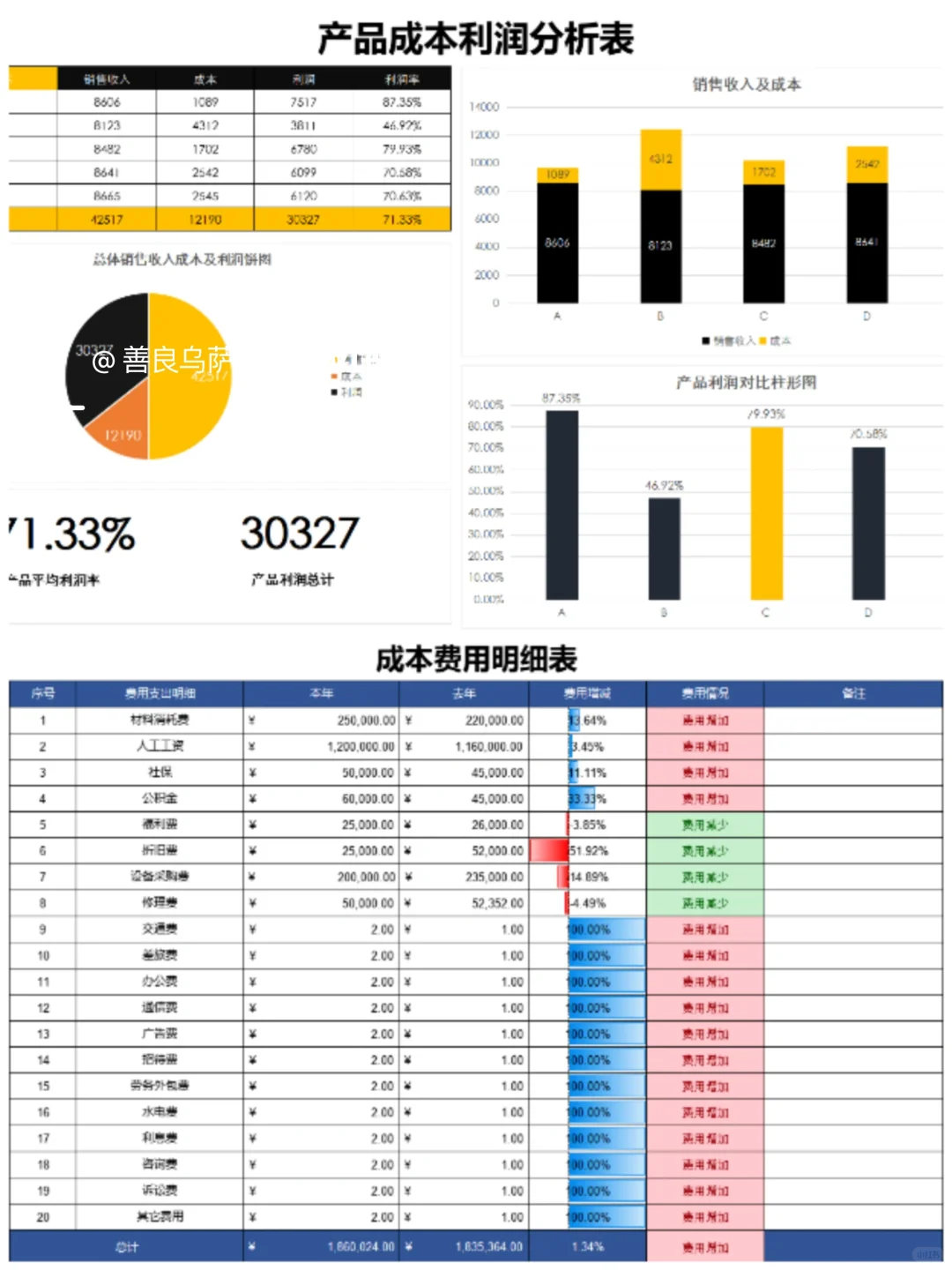 熬了两夜，终于把成本核算给搞明白了！