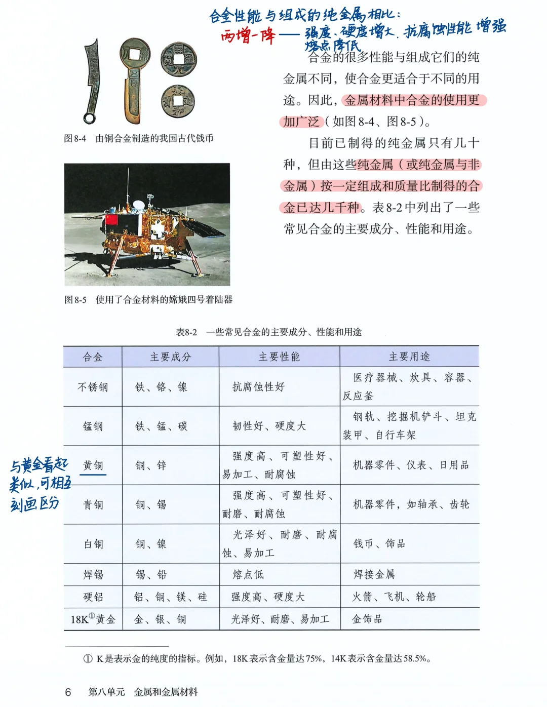 九下化学｜《金属材料》预习or备课笔记