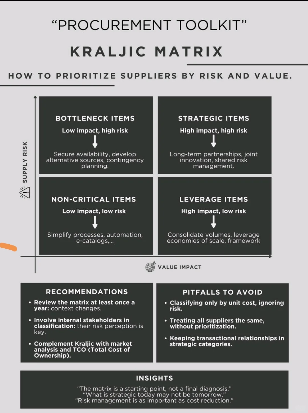 供应链管理图示