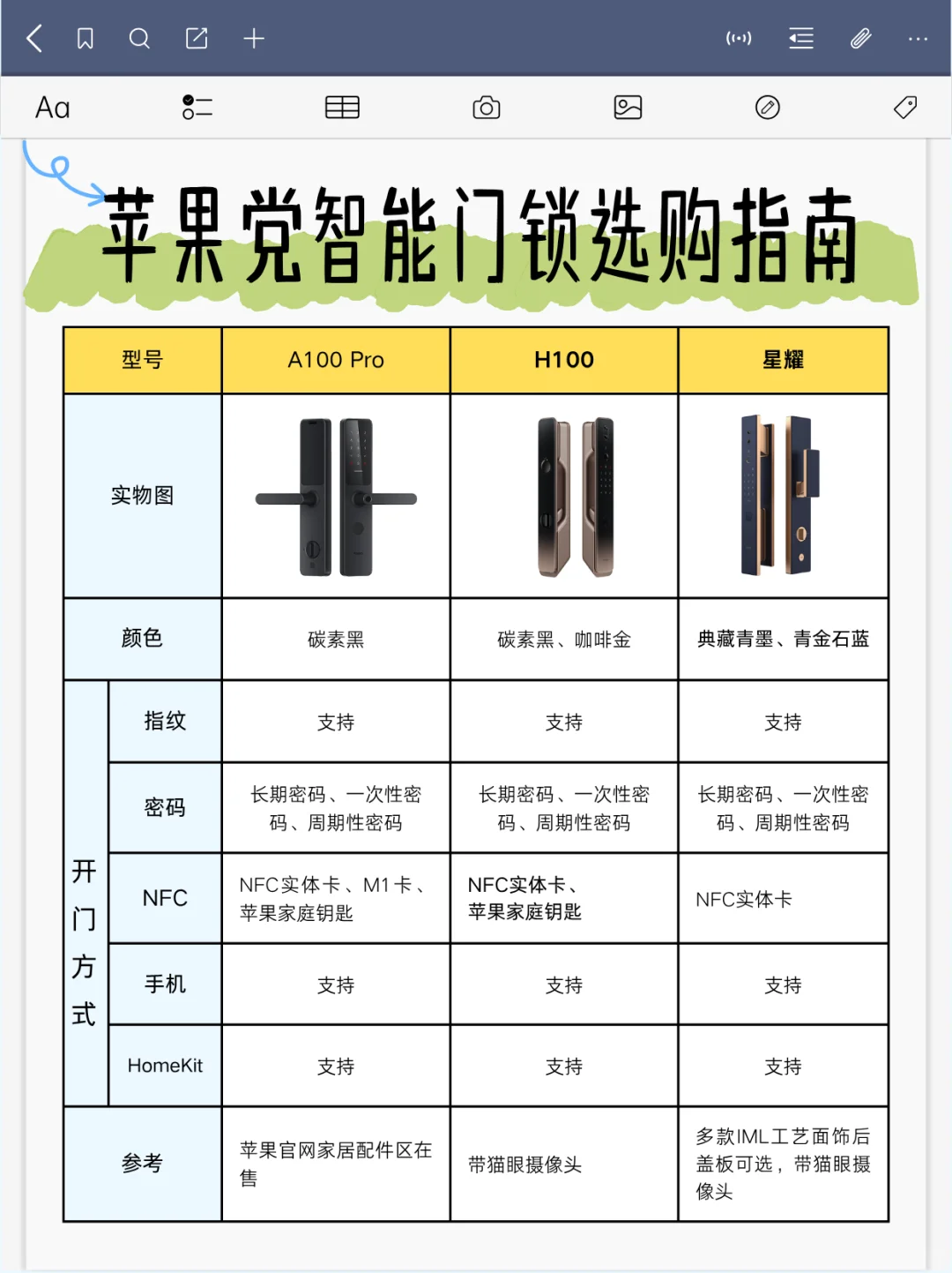 苹果党必看！智能门锁选款攻略✨