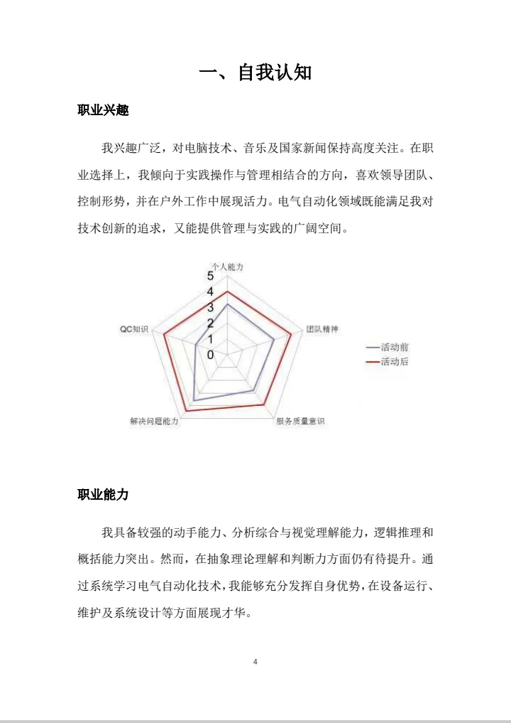 电气自动化技术职业生涯规划书word＋PPT
