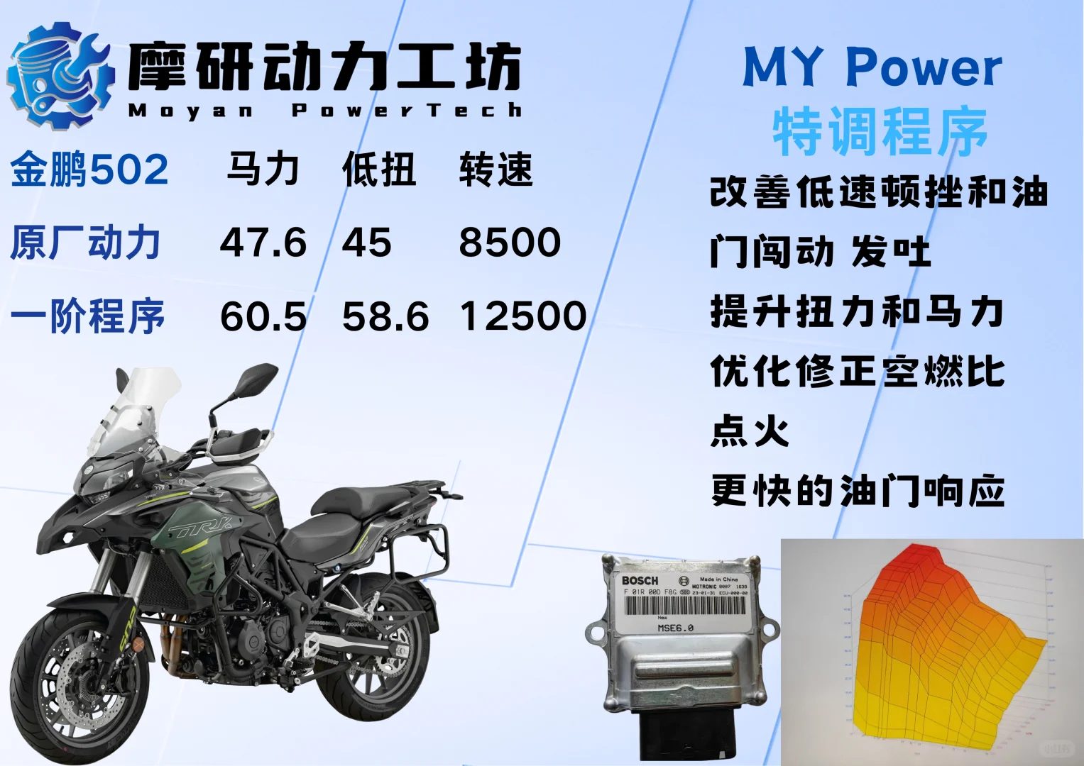 摩托车动力升级系列