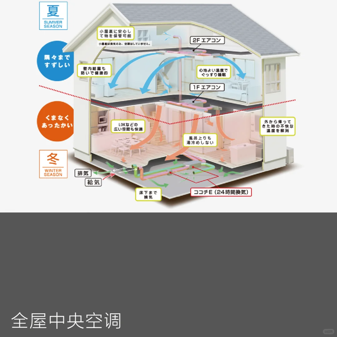 一户建设计装修中10种不必多花的钱