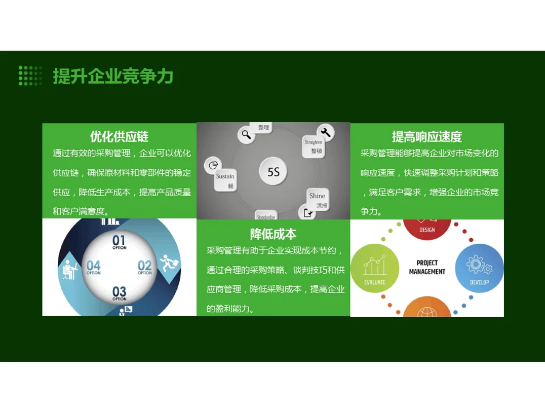 采购管理的重要性和价值