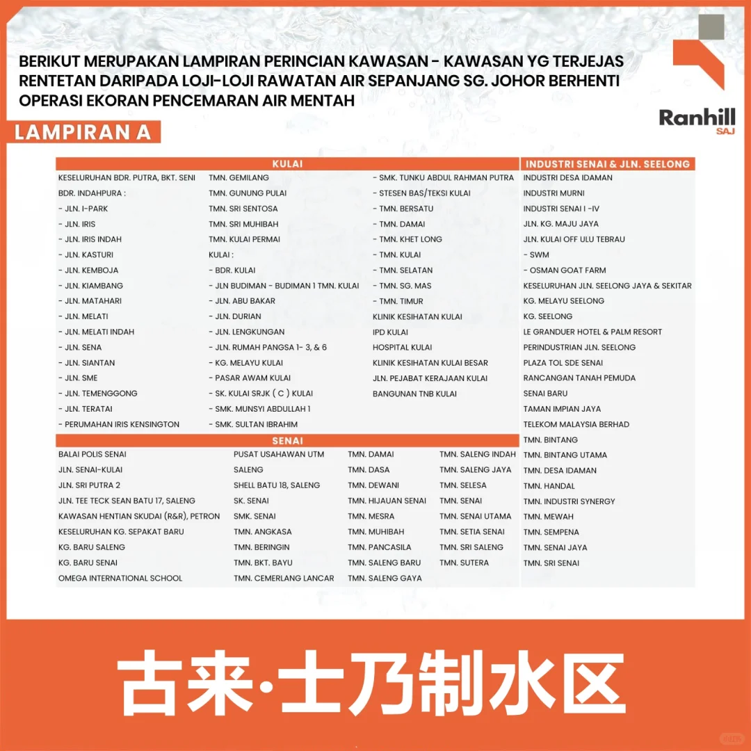 不懂第几次了 又要面对没水用的日子