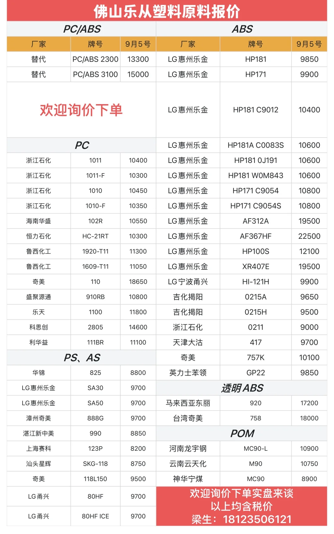 2025年9月5日塑料原料报价
