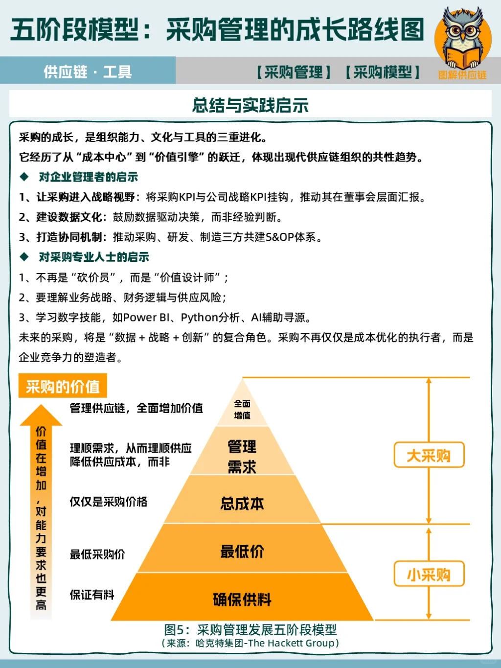 你在第几阶段？五步判断采购成熟度?
